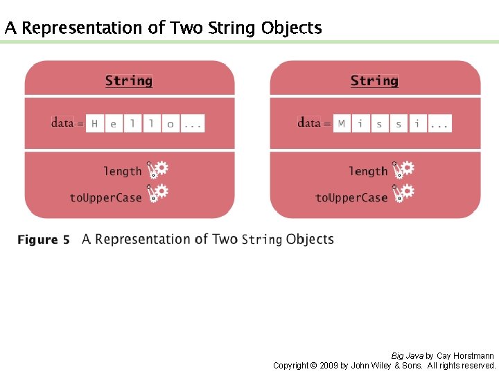 A Representation of Two String Objects Big Java by Cay Horstmann Copyright © 2009