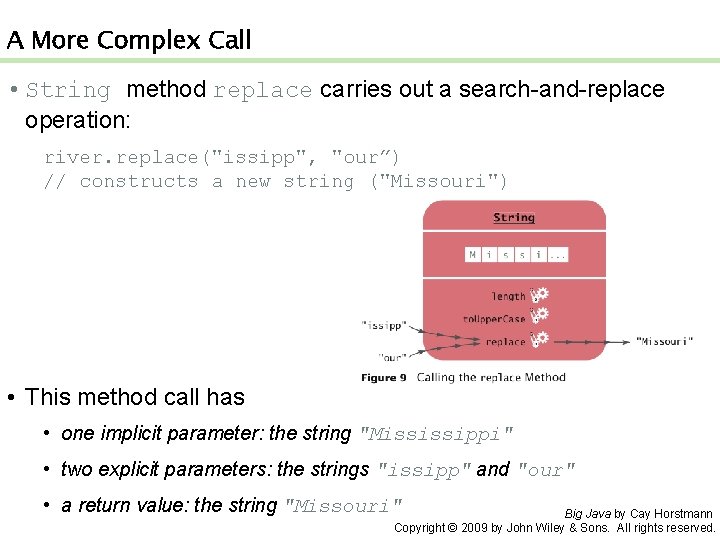 A More Complex Call • String method replace carries out a search-and-replace operation: river.