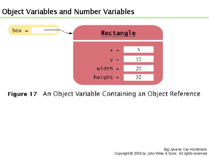 Object Variables and Number Variables Big Java by Cay Horstmann Copyright © 2009 by