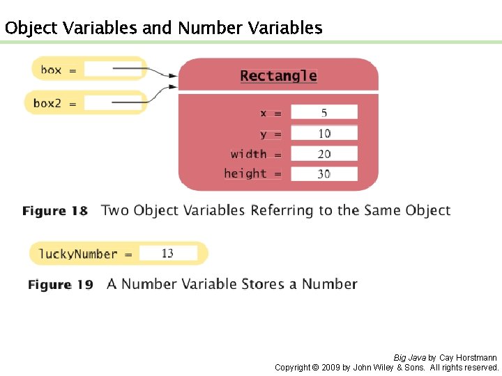 Object Variables and Number Variables Big Java by Cay Horstmann Copyright © 2009 by