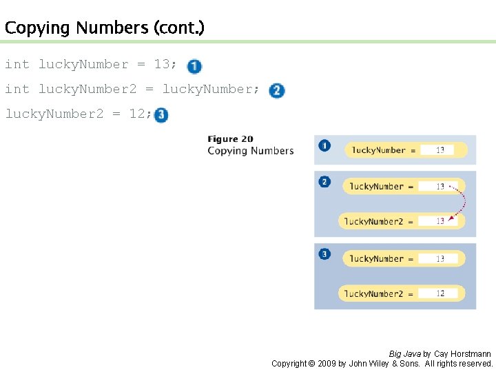  Copying Numbers (cont. ) int lucky. Number = 13; int lucky. Number 2