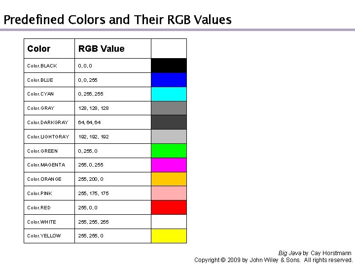 Predefined Colors and Their RGB Values Color RGB Value Color. BLACK 0, 0, 0