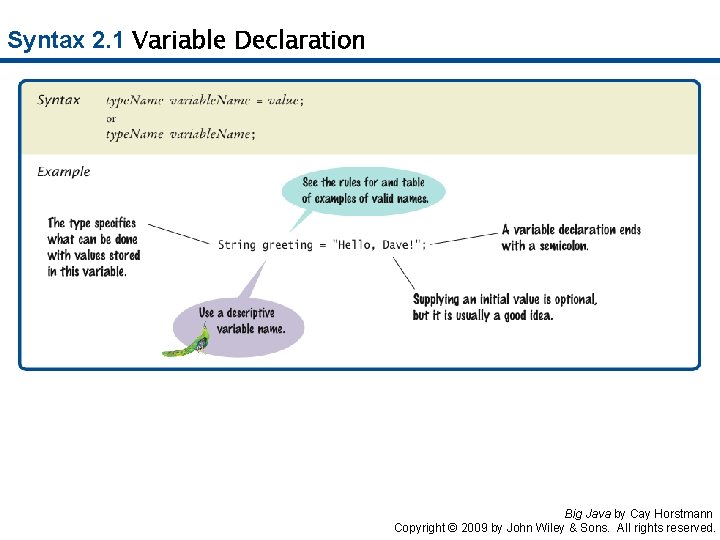 Syntax 2. 1 Variable Declaration Big Java by Cay Horstmann Copyright © 2009 by