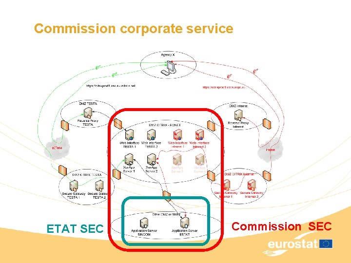 Commission corporate service ETAT SEC Commission SEC 