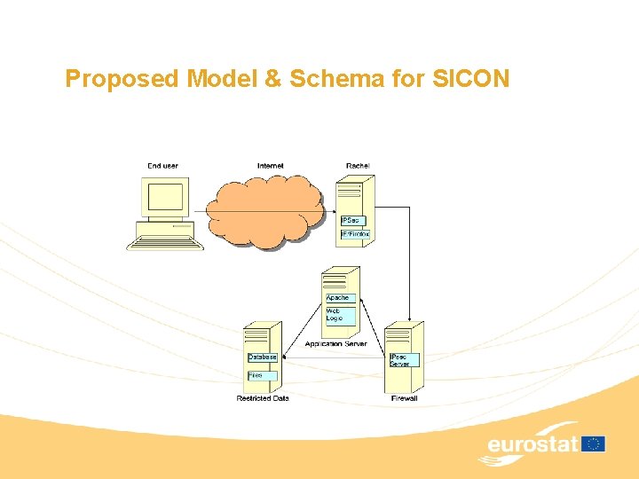Proposed Model & Schema for SICON 