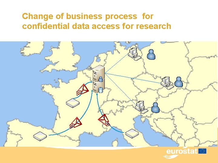 Change of business process for confidential data access for research 