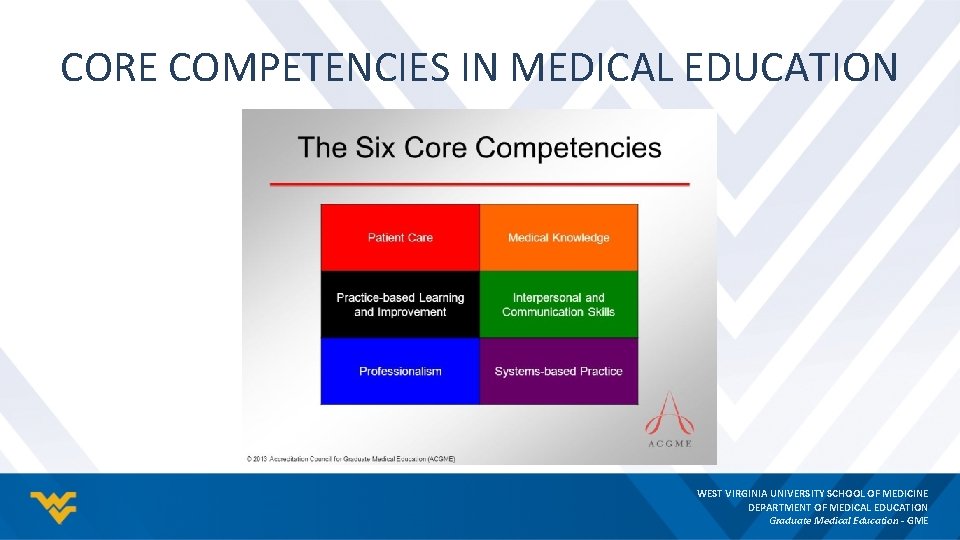 CORE COMPETENCIES IN MEDICAL EDUCATION WEST VIRGINIA UNIVERSITY SCHOOL OF MEDICINE DEPARTMENT OF MEDICAL