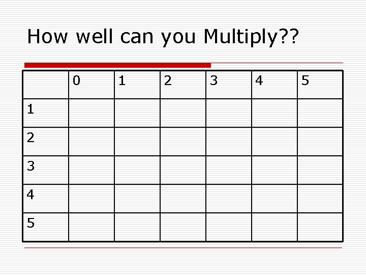 How well can you Multiply? ? 0 1 2 3 4 5 