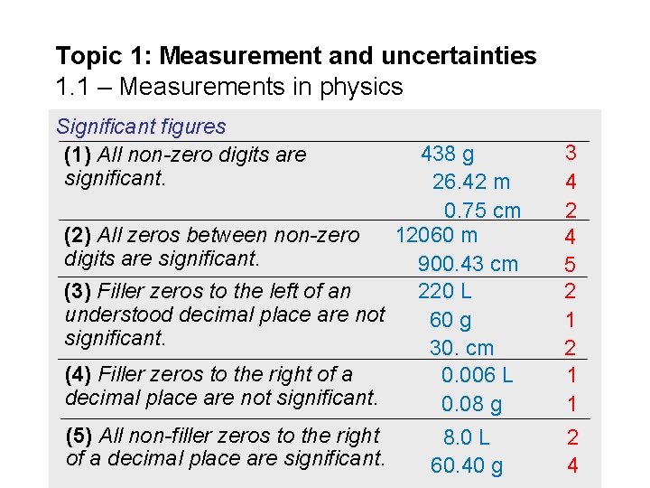 Topic 1: Measurement and uncertainties 1. 1 – Measurements in physics Significant figures (1)