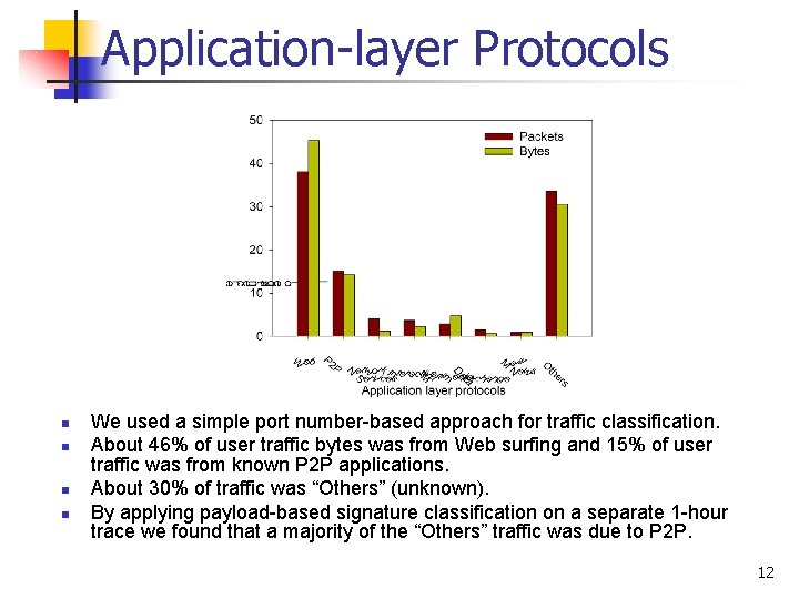 Application-layer Protocols n n We used a simple port number-based approach for traffic classification.