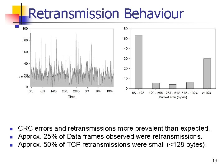 Retransmission Behaviour n n n CRC errors and retransmissions more prevalent than expected. Approx.