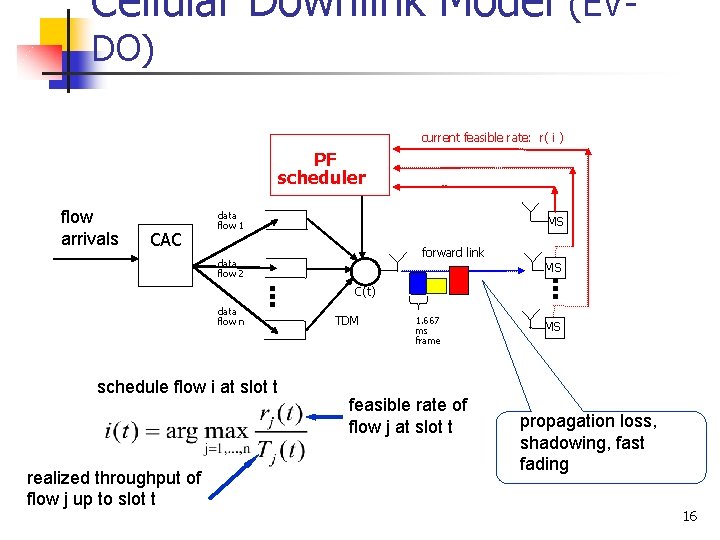 Cellular Downlink Model (EVDO) current feasible rate: r( i ) PF scheduler CAC data