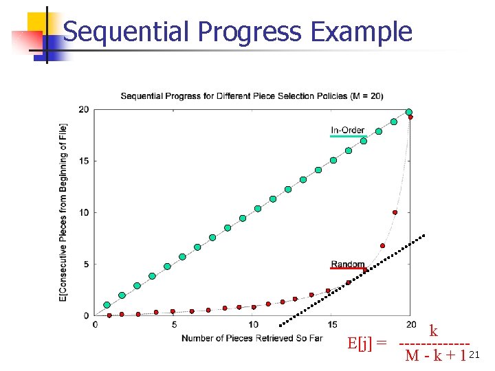 Sequential Progress Example k E[j] = ------M - k + 1 21 