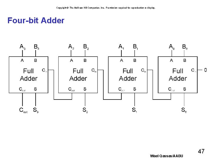 Copyright © The Mc. Graw-Hill Companies, Inc. Permission required for reproduction or display. Four-bit