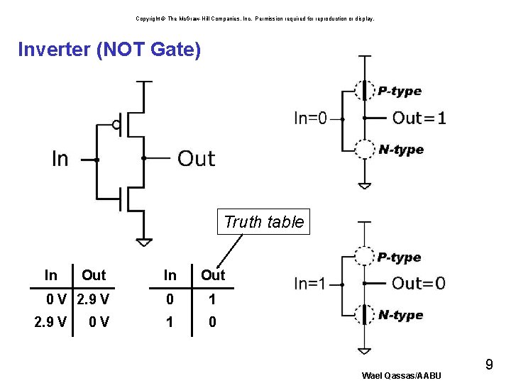 Copyright © The Mc. Graw-Hill Companies, Inc. Permission required for reproduction or display. Inverter