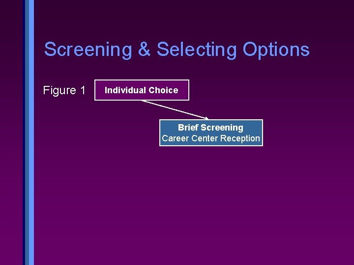 Screening & Selecting Options Figure 1 Individual Choice Brief Screening Career Center Reception 