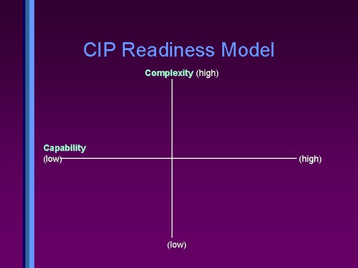CIP Readiness Model Complexity (high) Capability (low) (high) (low) 