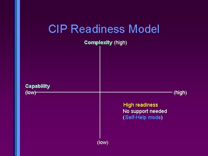 CIP Readiness Model Complexity (high) Capability (low) (high) High readiness No support needed (