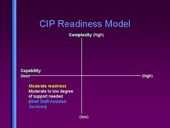 CIP Readiness Model Complexity (high) Capability (low) (high) Moderate readiness Moderate to low degree
