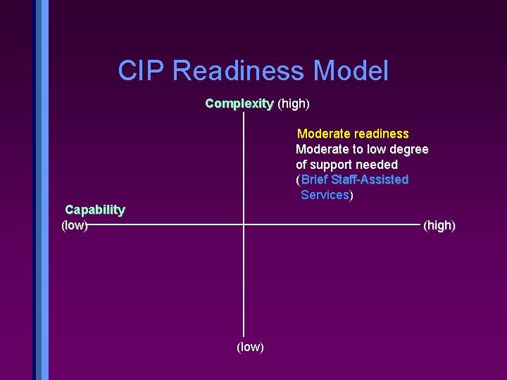 CIP Readiness Model Complexity (high) Moderate readiness Moderate to low degree of support needed