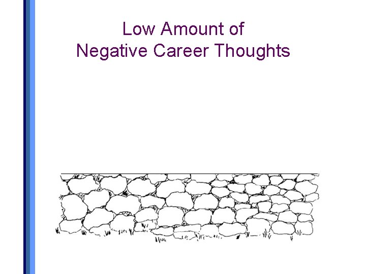 Low Amount of Negative Career Thoughts 
