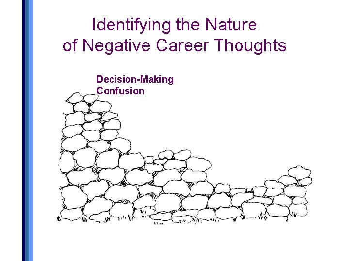 Identifying the Nature of Negative Career Thoughts Decision-Making Confusion 