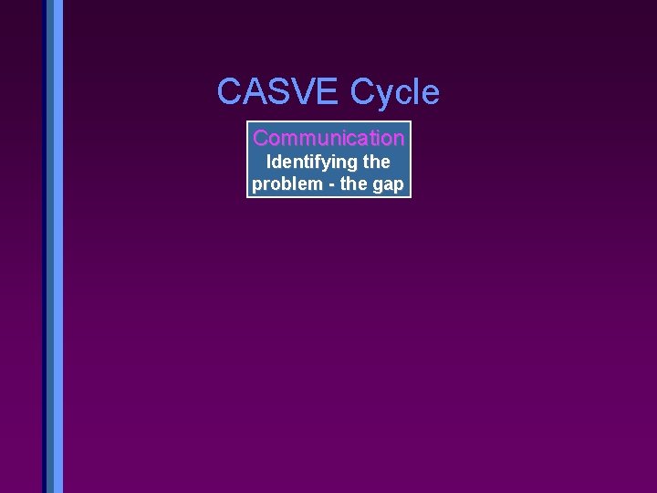 CASVE Cycle Communication Identifying the problem - the gap 