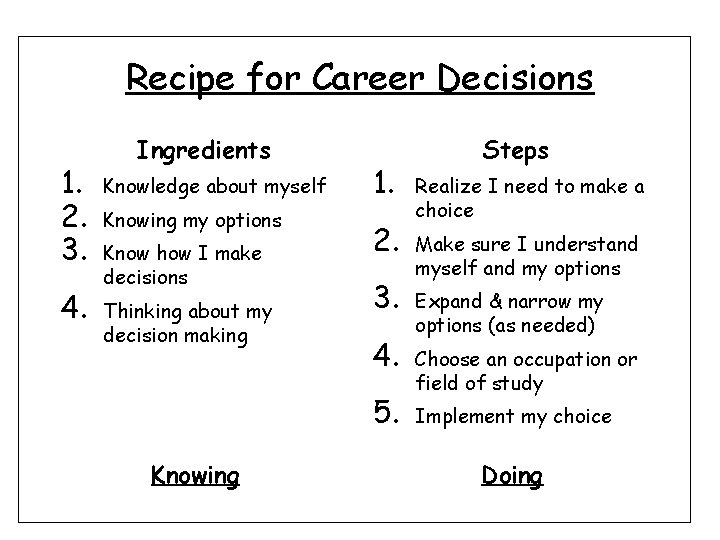 Recipe for Career Decisions 1. 2. 3. 4. Ingredients Knowledge about myself Knowing my