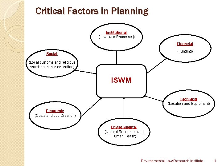Critical Factors in Planning Institutional (Laws and Processes) Financial (Funding) Social (Local customs and Critical Factors in Planning Institutional (Laws and Processes) Financial (Funding) Social (Local customs and