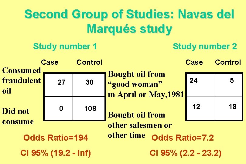 Second Group of Studies: Navas del Marqués study Study number 1 Consumed fraudulent oil