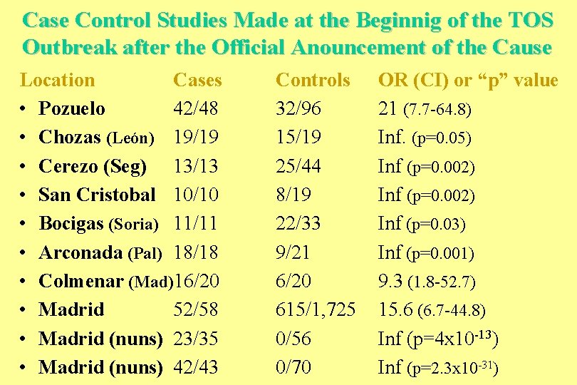 Case Control Studies Made at the Beginnig of the TOS Outbreak after the Official