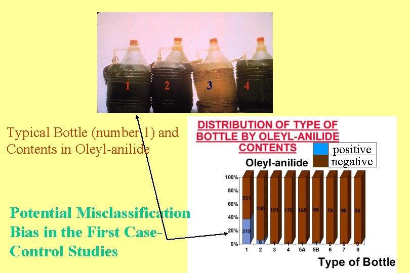 1 2 Typical Bottle (number 1) and Contents in Oleyl-anilide Potential Misclassification Bias in