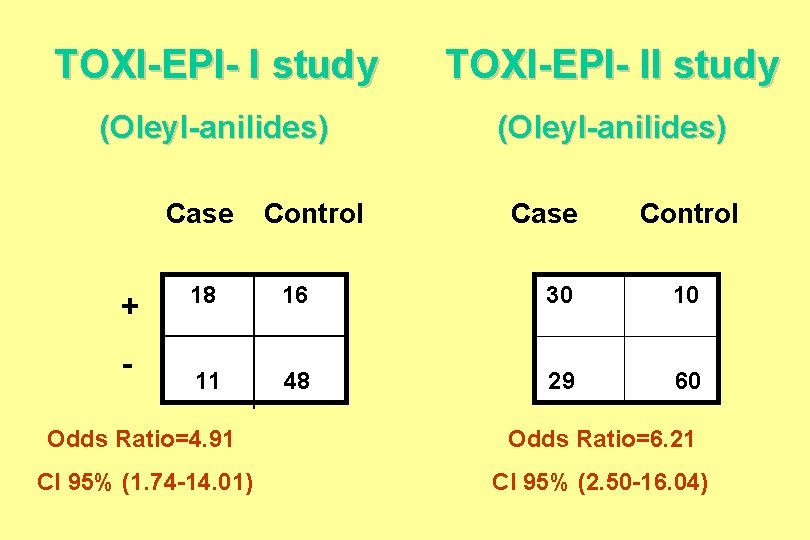 TOXI-EPI- I study TOXI-EPI- II study (Oleyl-anilides) Case + - Control Case Control 18