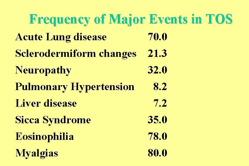Frequency of Major Events in TOS Acute Lung disease Sclerodermiform changes Neuropathy Pulmonary Hypertension