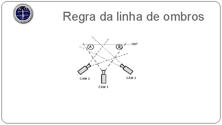 Regra da linha de ombros 