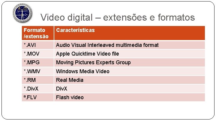 Video digital – extensões e formatos Formato /extensão Características *. AVI Audio Visual Interleaved