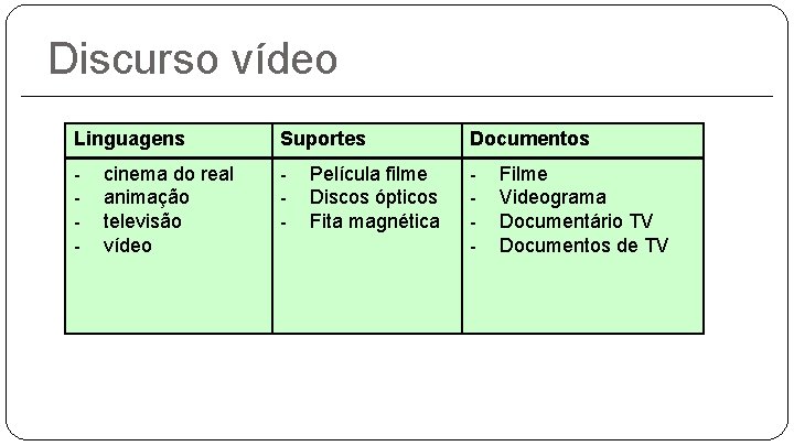 Discurso vídeo Linguagens Suportes Documentos - - - cinema do real animação televisão vídeo