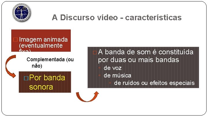 A Discurso vídeo - características � Imagem animada (eventualmente fixa) Complementada (ou não) �