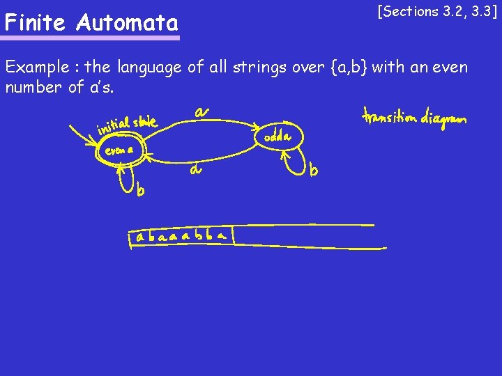 Finite Automata [Sections 3. 2, 3. 3] Example : the language of all strings