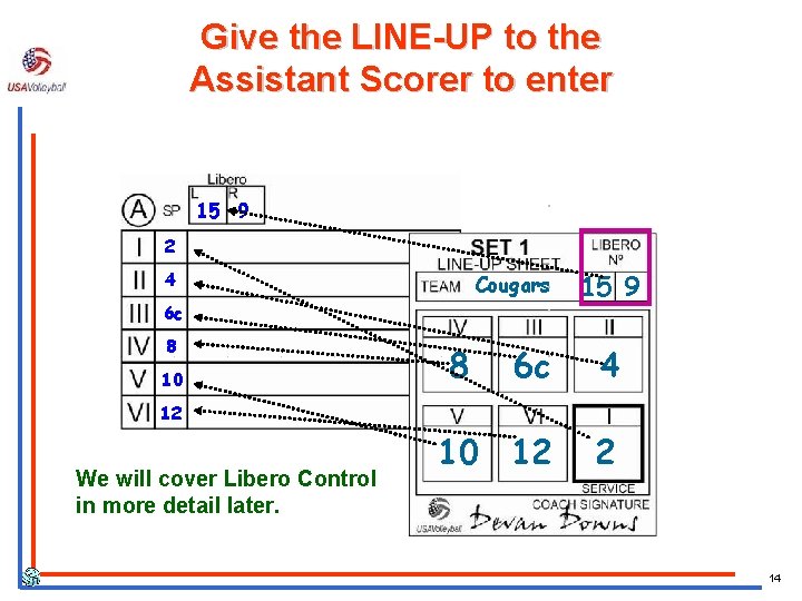 Give the LINE-UP to the Assistant Scorer to enter 15 9 2 4 Cougars