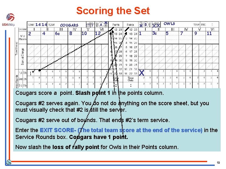 Scoring the Set 14 14 2 1ü 4 COUGARS 6 c 8 15 9