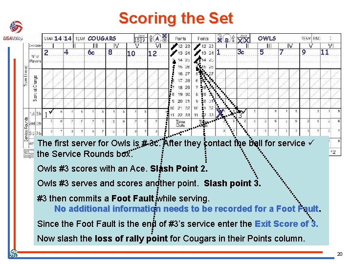 Scoring the Set 14 14 2 4 COUGARS 6 c 8 15 9 10