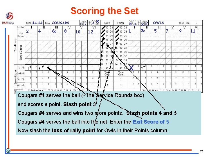 Scoring the Set 14 14 2 4 1ü 5 COUGARS 6 c 8 15