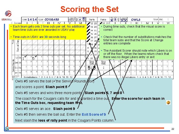 Scoring the Set 14 14 COUGARS 15 9 A X X B XX OWLS