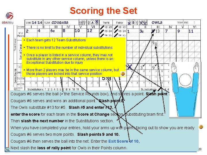 Scoring the Set 14 14 2 4 COUGARS 6 c 8 15 9 10
