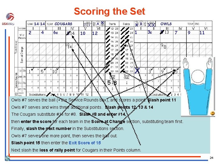 Scoring the Set 14 14 2 4 COUGARS 6 c 8 14 15 9