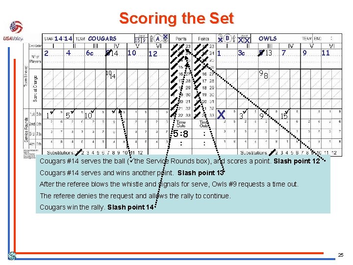 Scoring the Set 14 14 2 4 COUGARS 6 c 8 14 A X