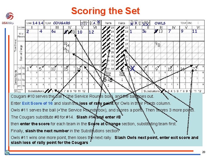 Scoring the Set 14 14 2 4 COUGARS 6 c 15 9 8 14