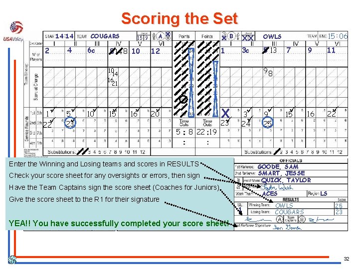 Scoring the Set 14 14 2 4 COUGARS 6 c 15 9 8 14