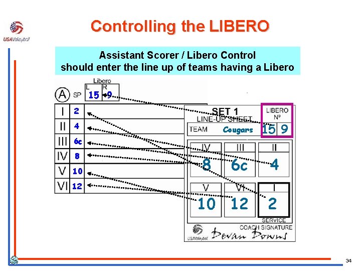 Controlling the LIBERO Assistant Scorer / Libero Control should enter the line up of